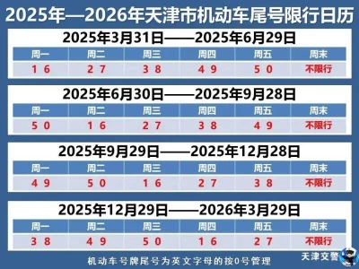 外地车可以进天津市吗_2025最新外地车辆限行政策解读