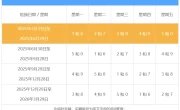 北京限号规定_11月1日周二限行尾号查询指南