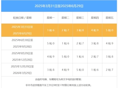 北京高速上限号吗_2025最新限行政策解读
