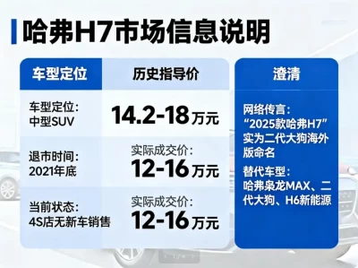 哈弗H7价格全解析：停售真相、历史行情与替代车型选购指南