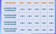 北京尾号限行规定_2025最新轮换政策全面解读