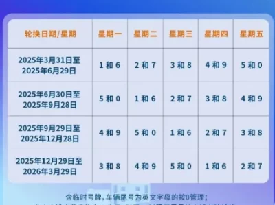 北京尾号限行规定_2025最新轮换政策全面解读