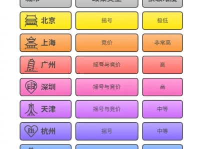 汽车限购城市名单_2025最新汽车限购政策全解析