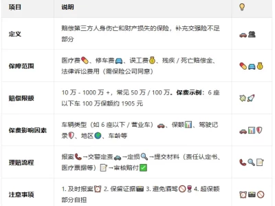 汽车三者险是什么意思_第三者责任险全面解析