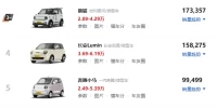6万以下高性价比车型_2025年最值得购买的经济型汽车
