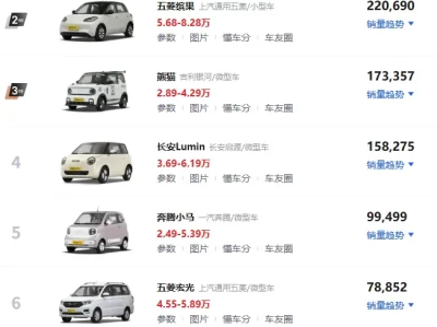 6万以下高性价比车型_2025年最值得购买的经济型汽车