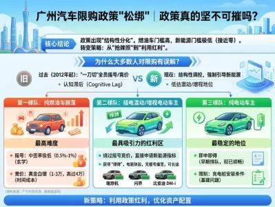 广州汽车限购：从“摇号难”到“绿牌松”，你的购车逻辑该变了