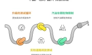 汽车尾气检测流程_2025最新汽车环保检测全攻略