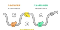 汽车尾气检测流程_2025最新汽车环保检测全攻略