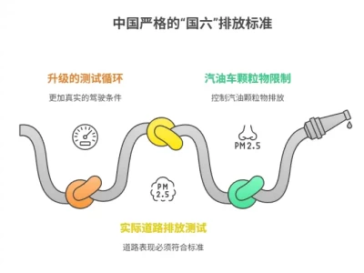 汽车尾气检测流程_2025最新汽车环保检测全攻略