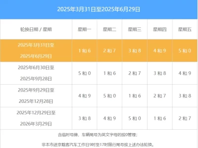 北京限号轮换表_2025最新限行规则与轮换周期详解