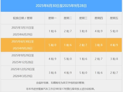 北京车辆限行规定_2025最新限号政策全解析