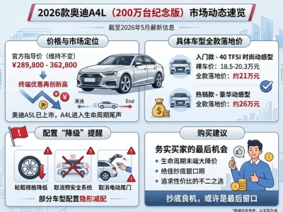 2026款奥迪A4L报价全解析：21万落地入门款，是抄底良机还是清库存信号？