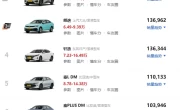 10万元左右能买到哪些经济实用的家庭轿车_高性价比家用车型推荐