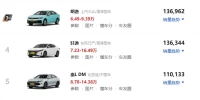 10万元左右能买到哪些经济实用的家庭轿车_高性价比家用车型推荐