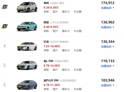 10万元左右能买到哪些经济实用的家庭轿车_高性价比家用车型推荐