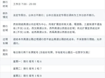 西安今天限行吗_明后两天机动车限行规定详解