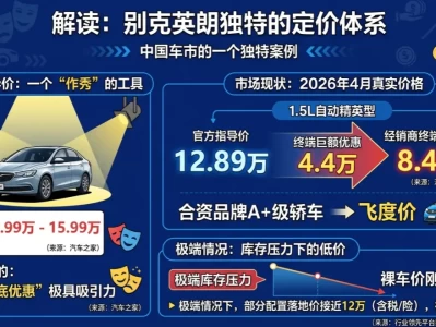别克英朗到底值多少钱？一个被"指导价"耽误的购车真相
