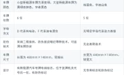 汽车绿牌和蓝牌区别_新能源车牌与普通车牌差异详解