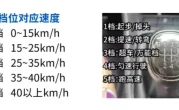 离合器换挡_正确踩离合换挡技巧全解析