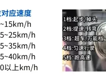 离合器换挡_正确踩离合换挡技巧全解析
