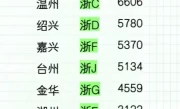 浙D是哪里的车牌_浙江省绍兴市车牌代码详解