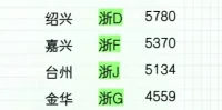 浙D是哪里的车牌_浙江省绍兴市车牌代码详解