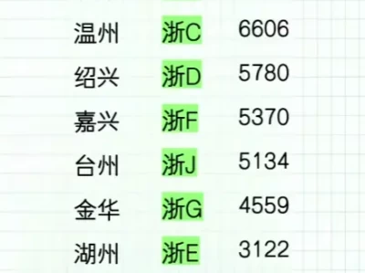 浙D是哪里的车牌_浙江省绍兴市车牌代码详解