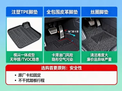 拒绝隐形杀手：2026年汽车脚垫深度选购指南（材质、安全与环保）