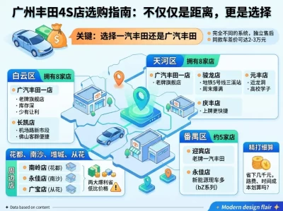 广州丰田4S店选购指南：别被"全城最低价"忽悠了