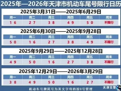 天津尾号3周几限行_周四限行尾号查询指南