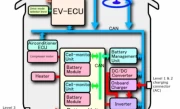 汽车电脑_车载ECU系统工作原理与维修保养全解析