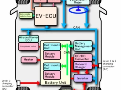 汽车电脑_车载ECU系统工作原理与维修保养全解析