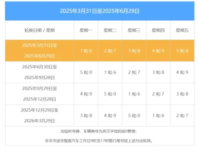 长阳最新限行通告_今日限行规定及绕行路线指南