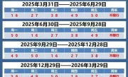 天津限行尾号轮换周期_天津机动车限行规则多久调整一次
