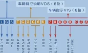 车架号是什么意思_汽车身份证的17位密码解析