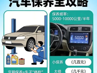 汽车维护保养知识(快速入门百科)