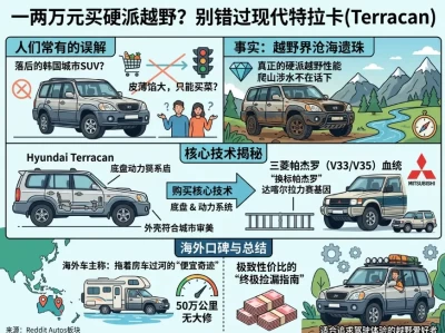别被现代车标骗了：起底特拉卡（Terracan），披着韩系外衣的“平替版帕杰罗”