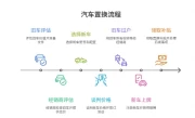 新车置换旧车流程_详细步骤与注意事项全解析