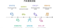 新车置换旧车流程_详细步骤与注意事项全解析