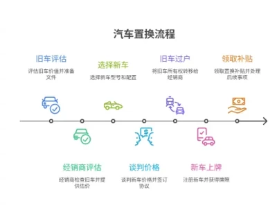 新车置换旧车流程_详细步骤与注意事项全解析
