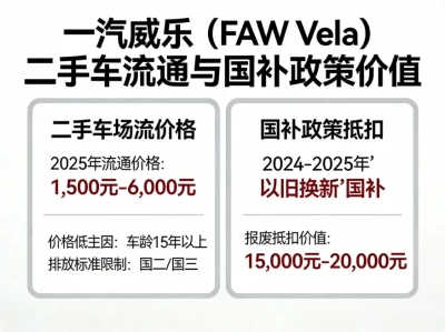 一汽威乐（FAW Vela）：从“国民神车”到练手神器，2025年它还值多少钱？