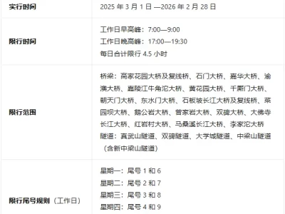重庆限号最新通知_2025年重庆限行政策及处罚规定