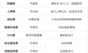 贷款买车手续费_揭秘购车贷款隐藏的5大费用陷阱