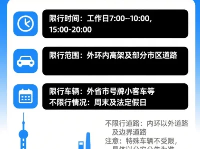 上海外地牌照限行政策_2025最新限行规定与应对指南