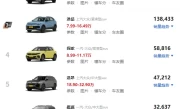 大众SUV所有车型_2025最新大众SUV全系车型大盘点