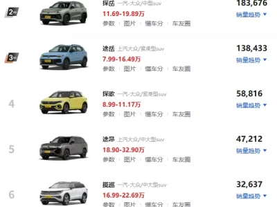 大众SUV所有车型_2025最新大众SUV全系车型大盘点