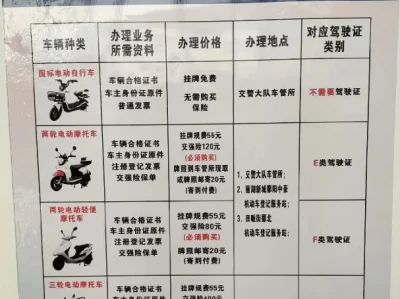 电动三轮车驾驶证怎么考_考试流程与理论试题全解析