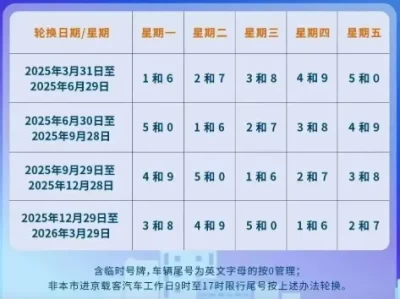 限行尾号北京轮换_最新尾号限行规则全解析
