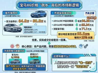 宝马X6：花60万买一台"不实用"的SUV，到底是不是智商税？